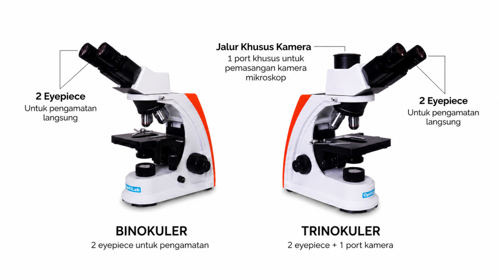 Perbandingan mikroskop binokuler dan trinokuler untuk kebutuhan laboratorium