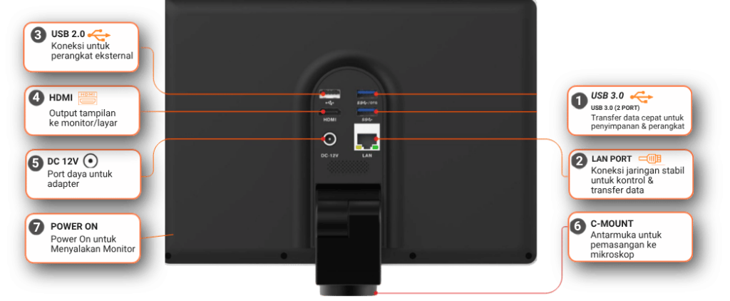 Konektivitas dan port OptiLab Integra untuk Mikroskop